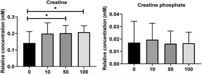 Carbon Nanotubes Induce Metabolomic Profile Disturbances in Zebrafish: NMR-Based Metabolomics Platform